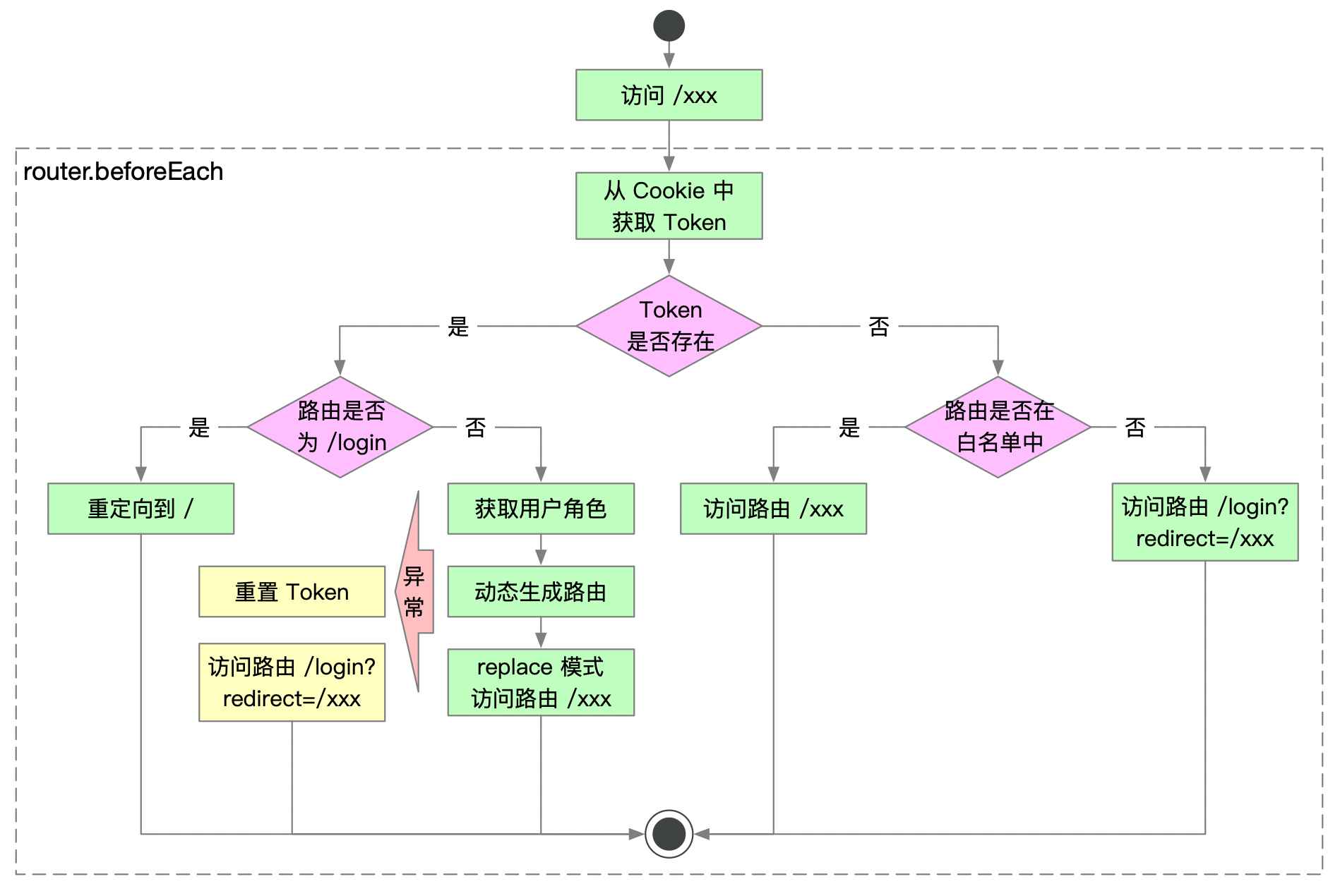 vue-element-admin